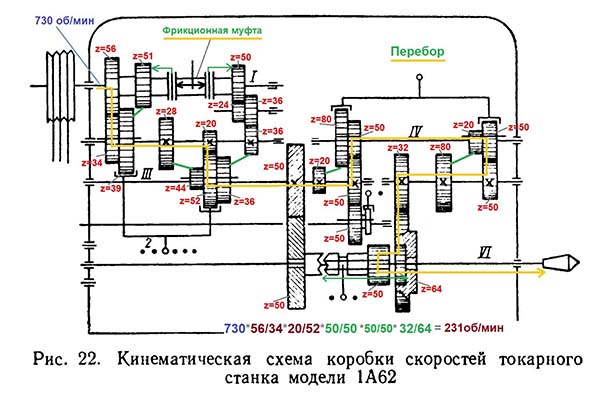 Кінематична схема шпиндельной бабки токарного верстата 1А62